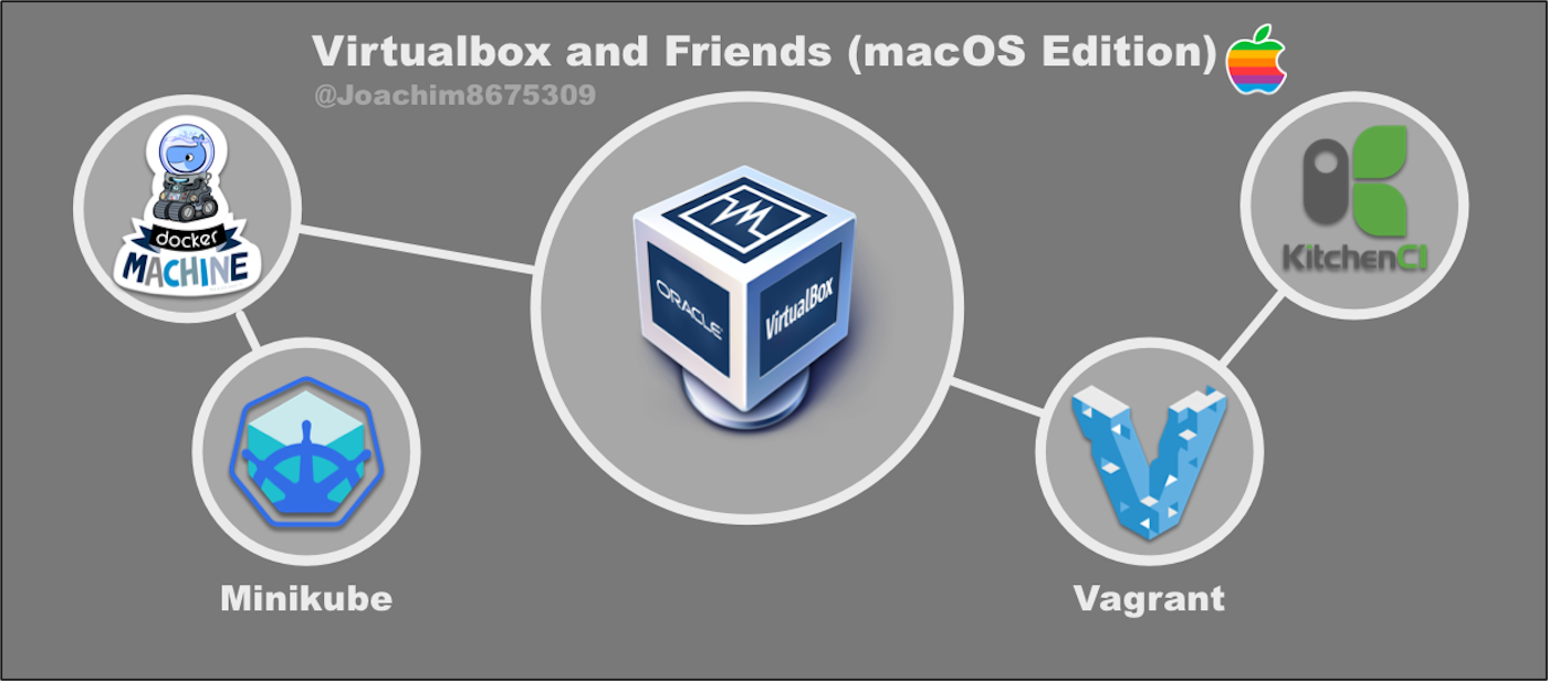 Installing virtualbox on mac